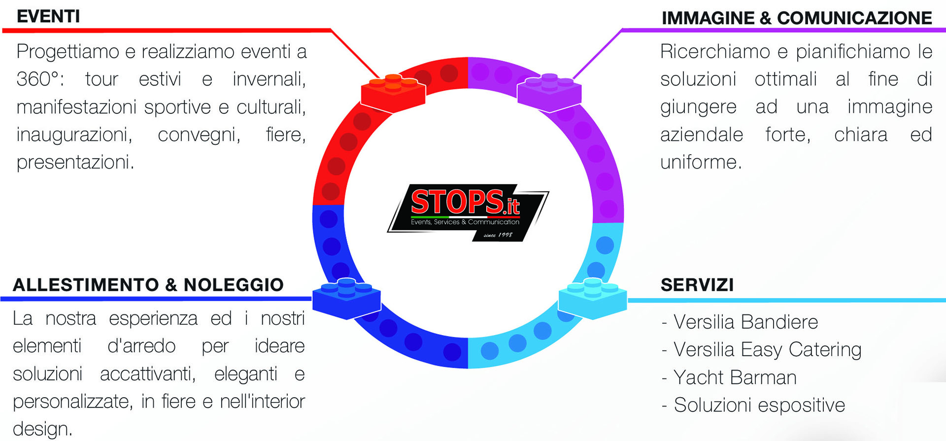 Professionista nella cura dell'immagine e nella comunicazione integrata e coordinata